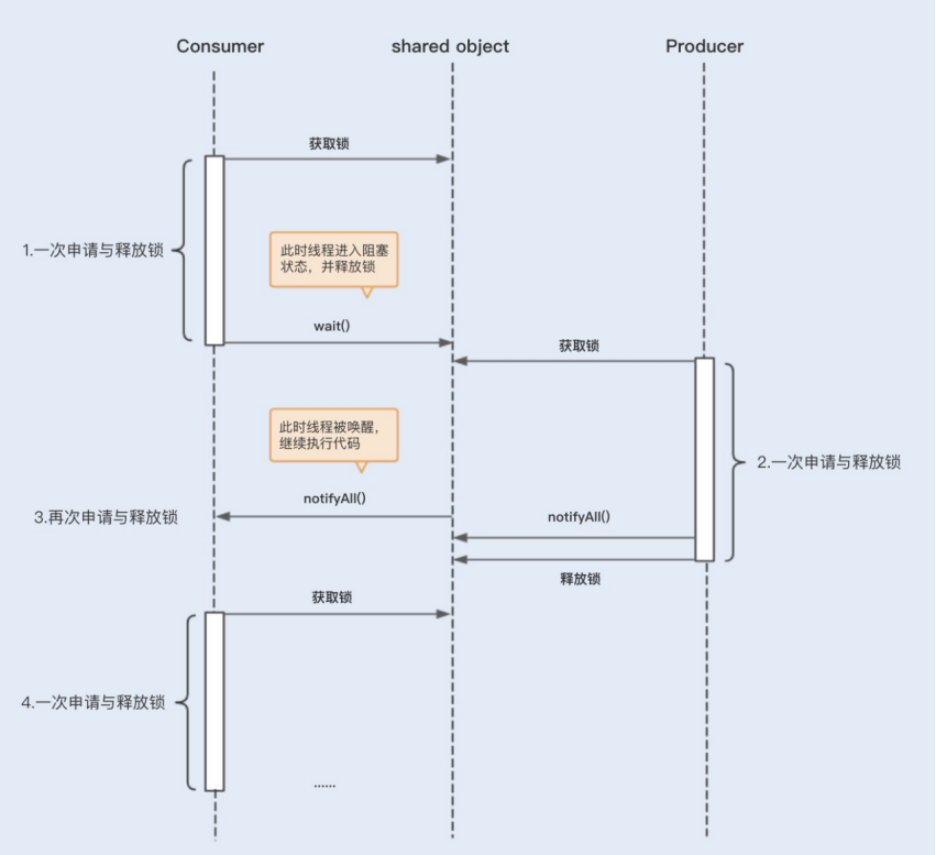 java多线程运行不流畅_竞争锁优化_04