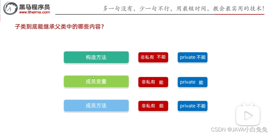 java 时间减去8小时_父类_13