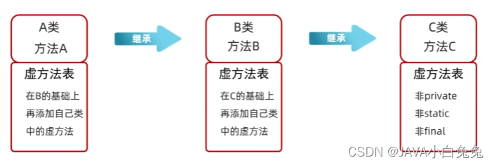 java 时间减去8小时_java_16