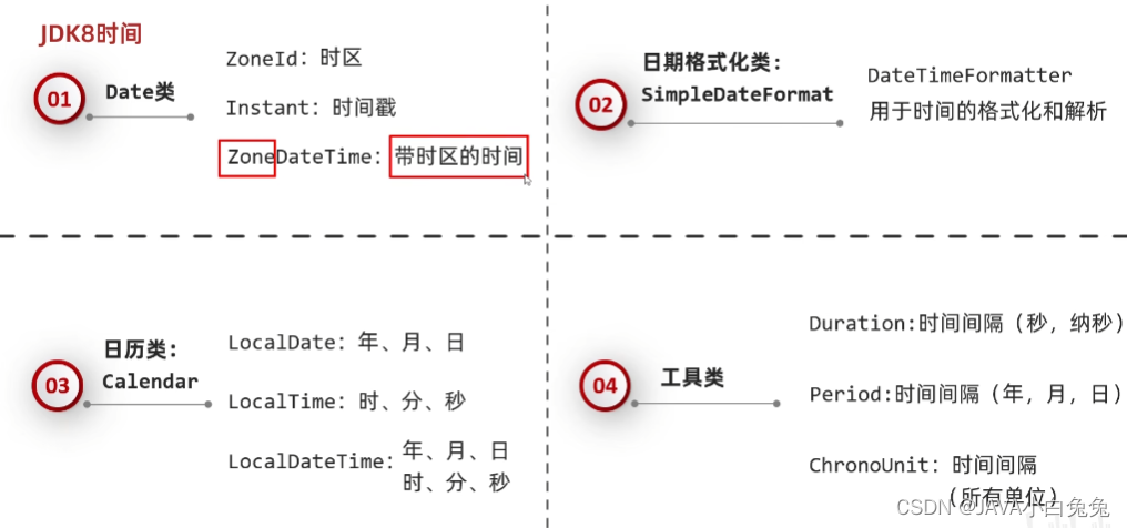 java 时间减去8小时_父类_80