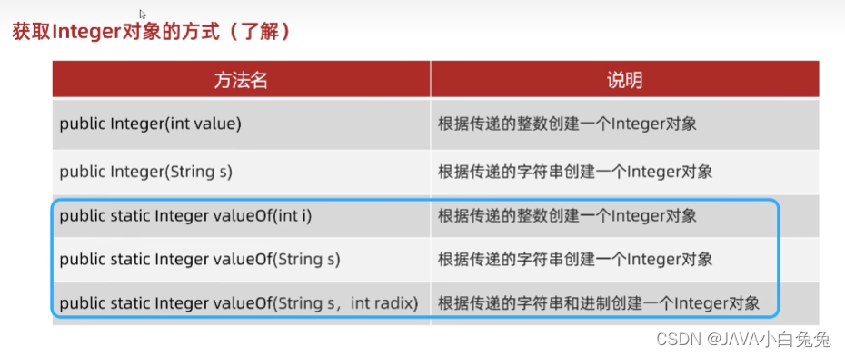 java 时间减去8小时_父类_100