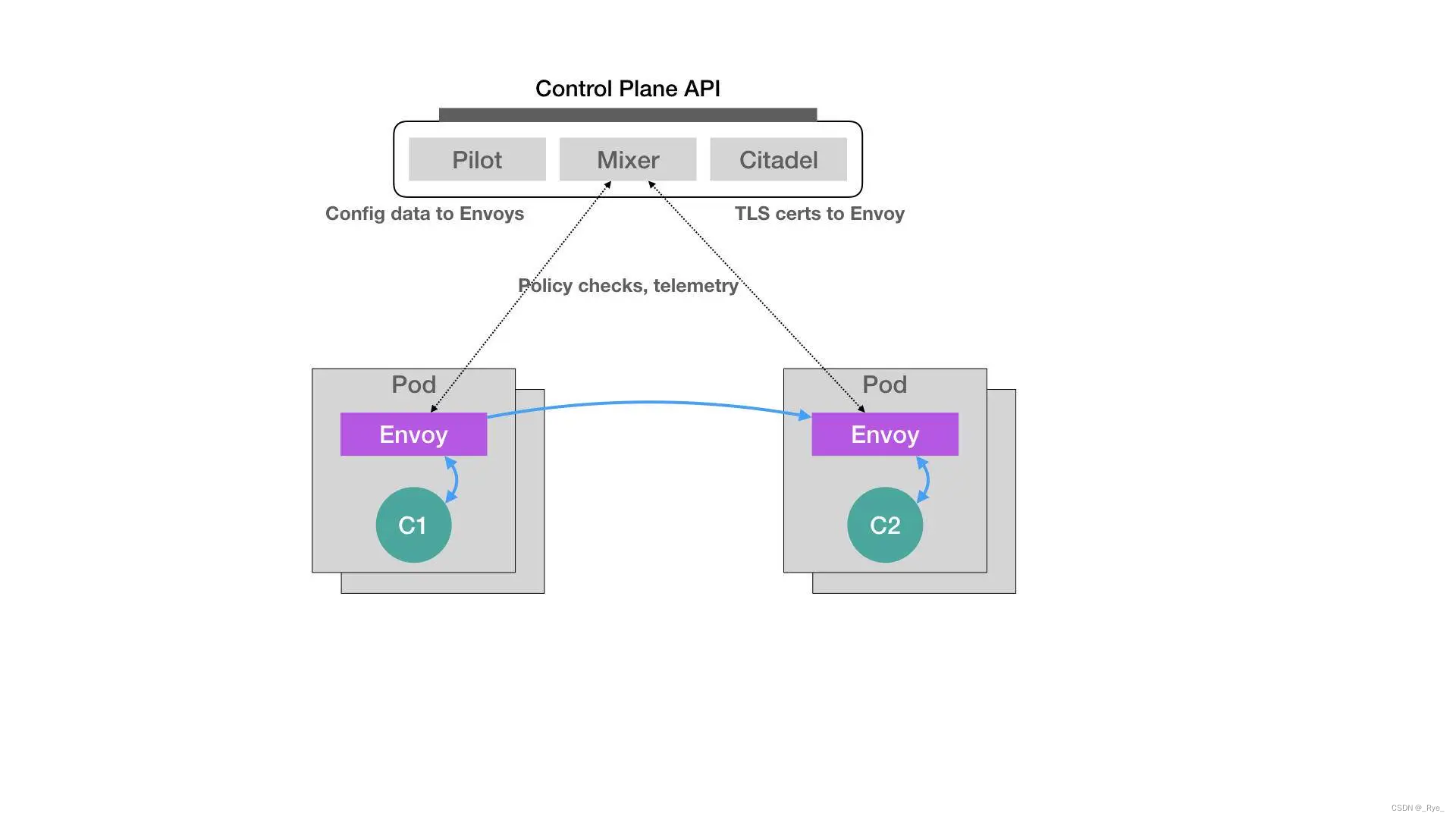 java k8s API通过kubeconfig查询_kubernetes