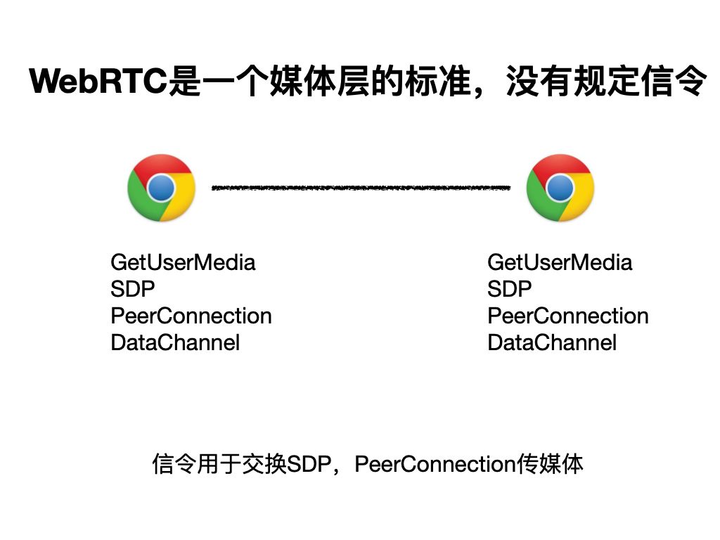 freeswitch 么有回铃 自己播放_数据_10