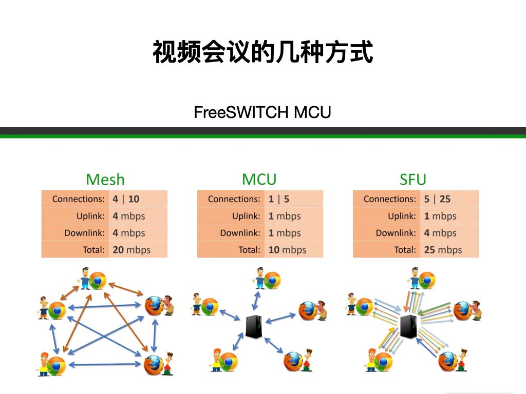 freeswitch 么有回铃 自己播放_信令_16