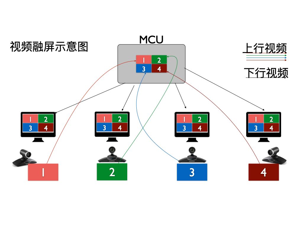 freeswitch 么有回铃 自己播放_音视频_17