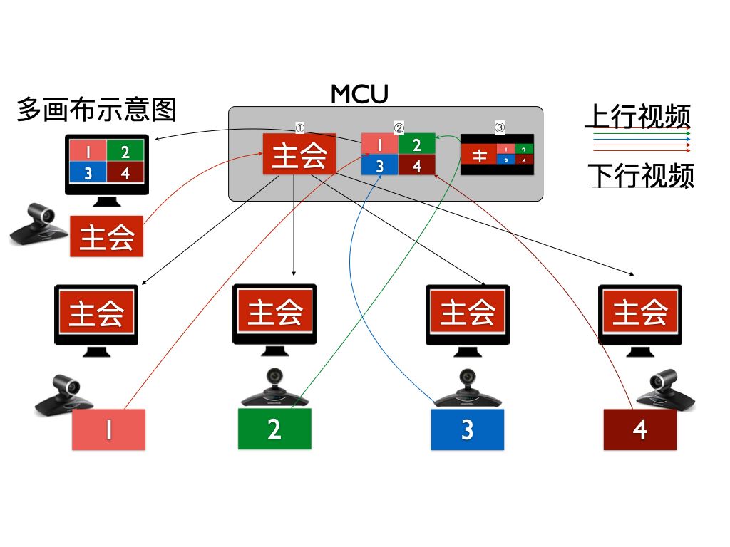 freeswitch 么有回铃 自己播放_信令_18