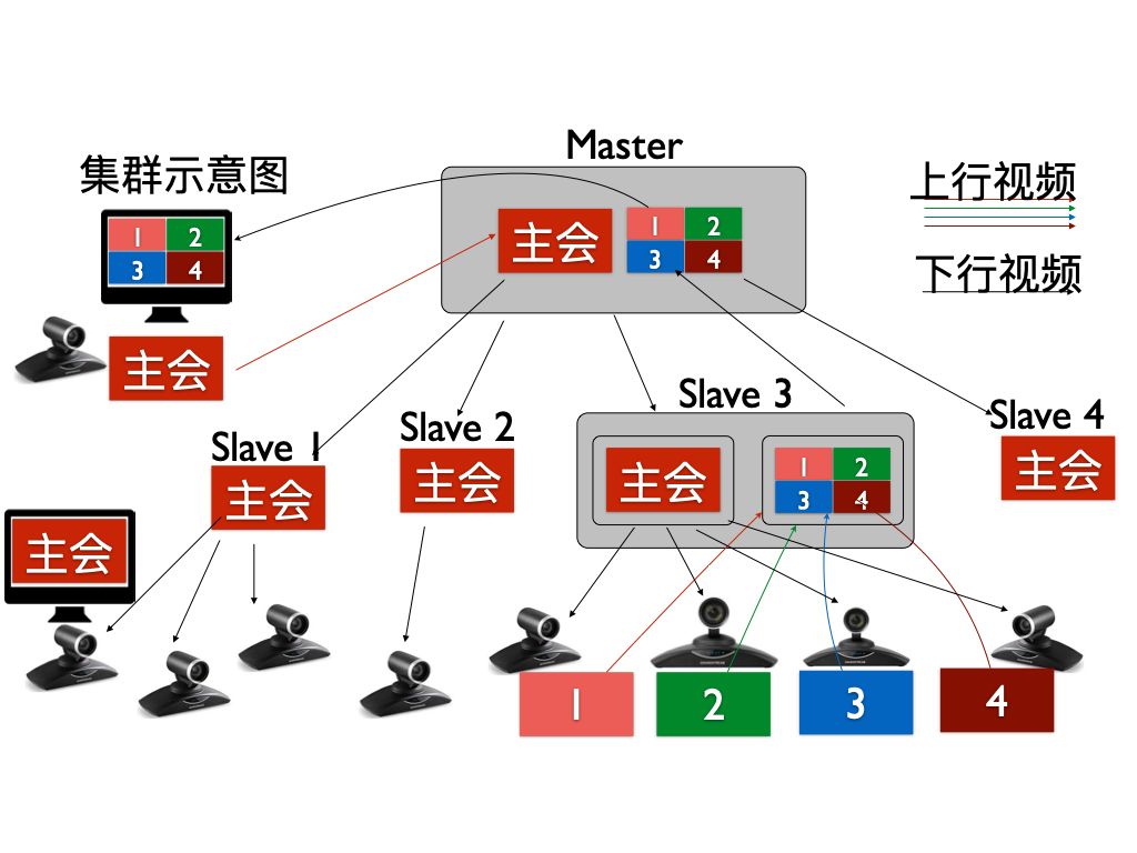 freeswitch 么有回铃 自己播放_音视频_19