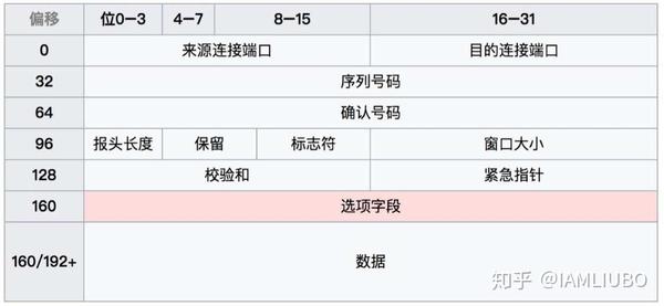 esp12f等待上电同步短接_Server_03