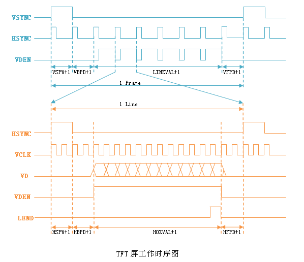 android lcd 屏 测试_lcd驱动_02