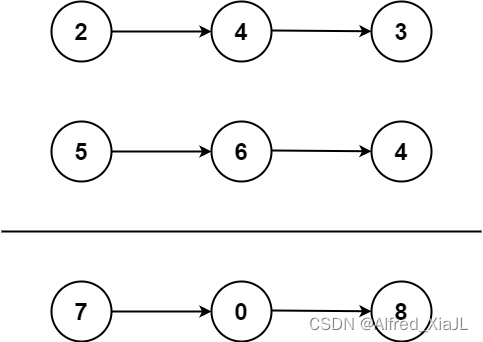 Math两数相加 java_leetcode