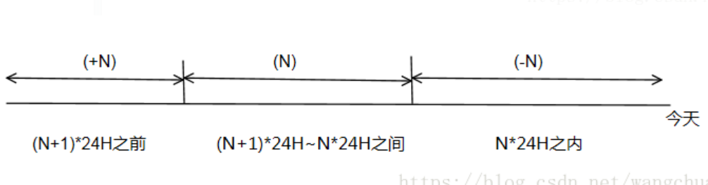 Centos上find文件夹_CSV_02