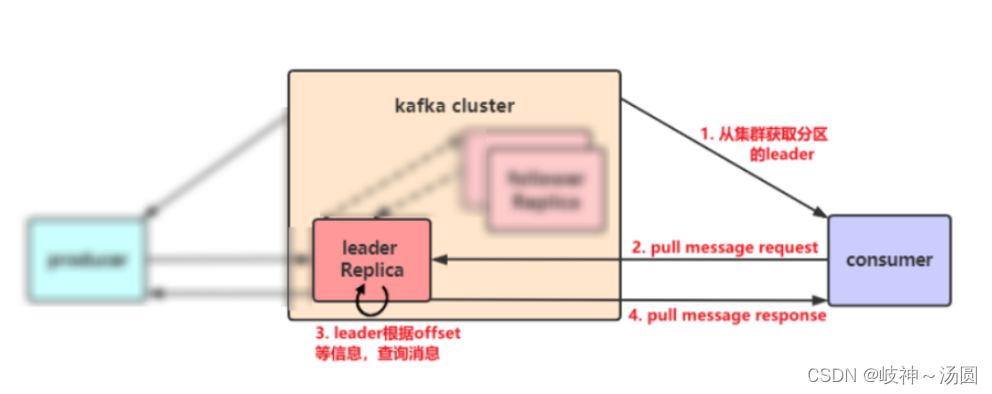 消息队列kafuka的实际应用场景_java_04