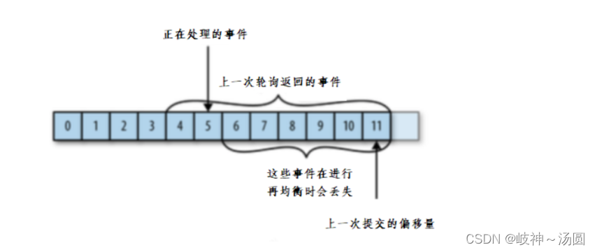 消息队列kafuka的实际应用场景_kafka_05