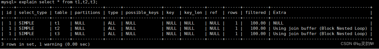 索引碎片和优化_sql_03