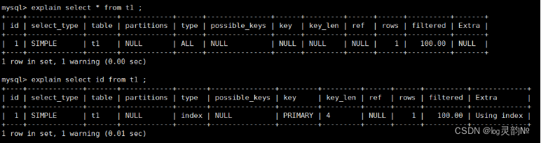 索引碎片和优化_mysql_21