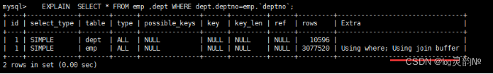 索引碎片和优化_sql_31