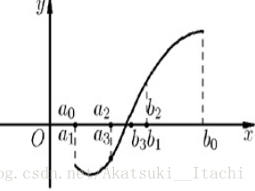 手写高斯牛顿法 李代数 python_牛顿迭代_15