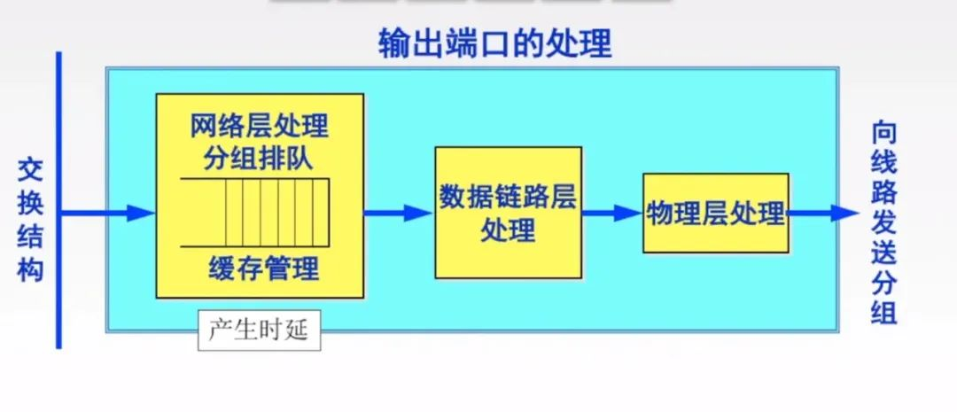 深度学习识别电杆电线_子网_32