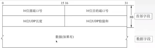 深度学习识别电杆电线_子网_34