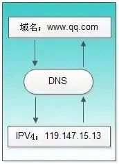 深度学习识别电杆电线_IP_44