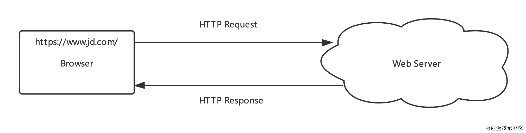 如何将python变为浏览器_web_02