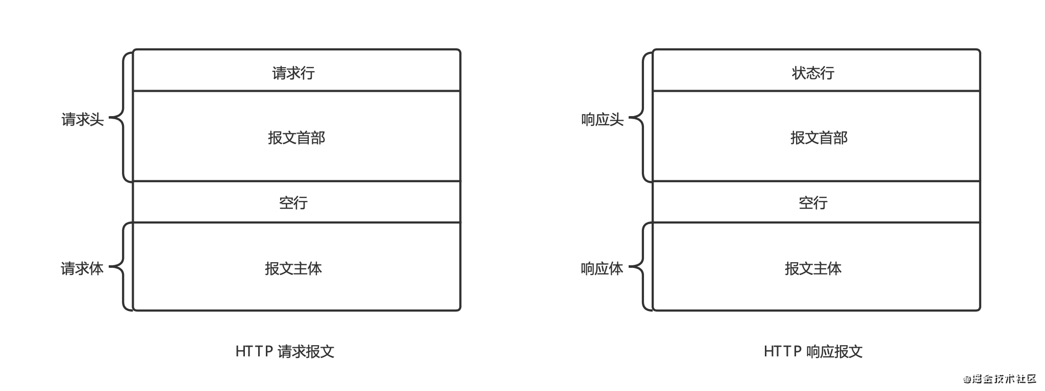 如何将python变为浏览器_如何将python变为浏览器_03