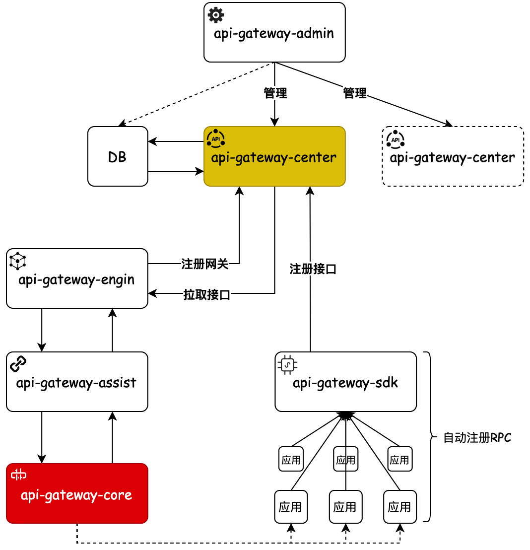 美团代码架构_美团代码架构_05