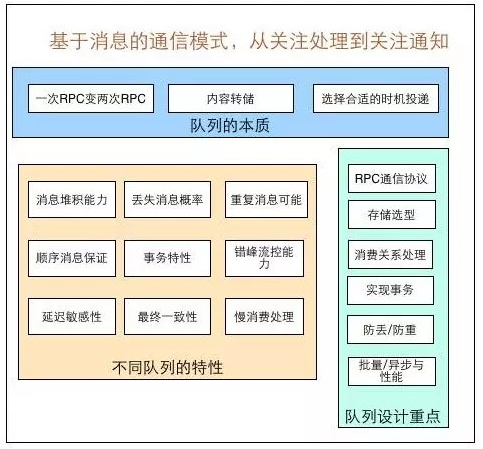 带缓存 带消息队列 怎么压测_版本号