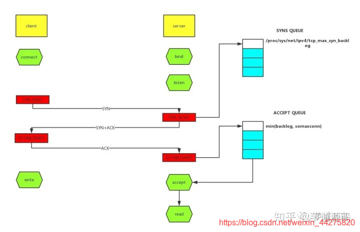 windows 排查java cpu占用高工具_jvm_28