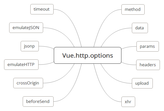 vue 取response里的数据_后端_02