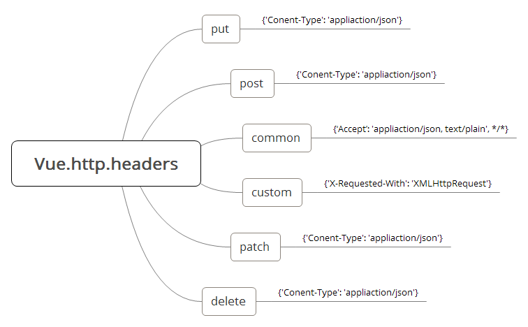 vue 取response里的数据_javascript_03