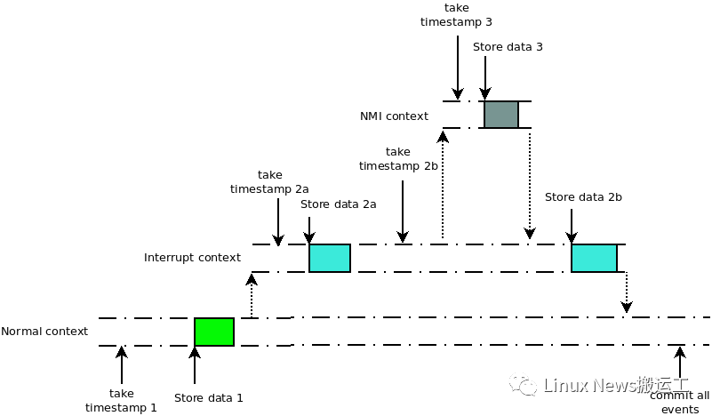 timestamp 不要根据当前时间更新_时间戳_05