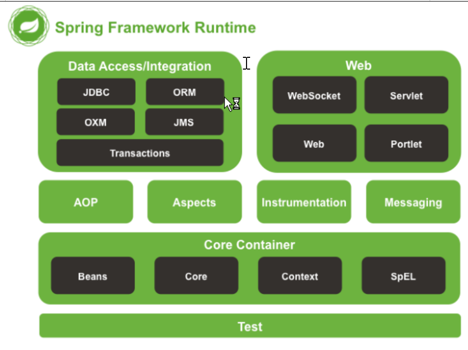 springmvc 依赖jar包_spring