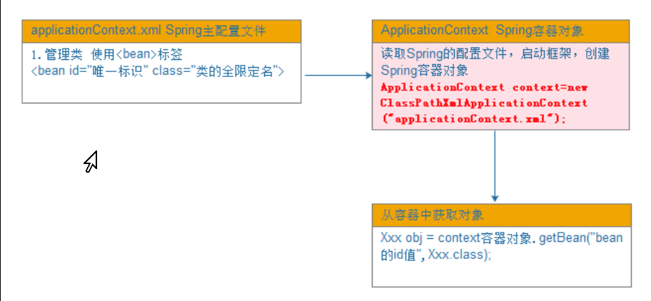 springmvc 依赖jar包_spring_03