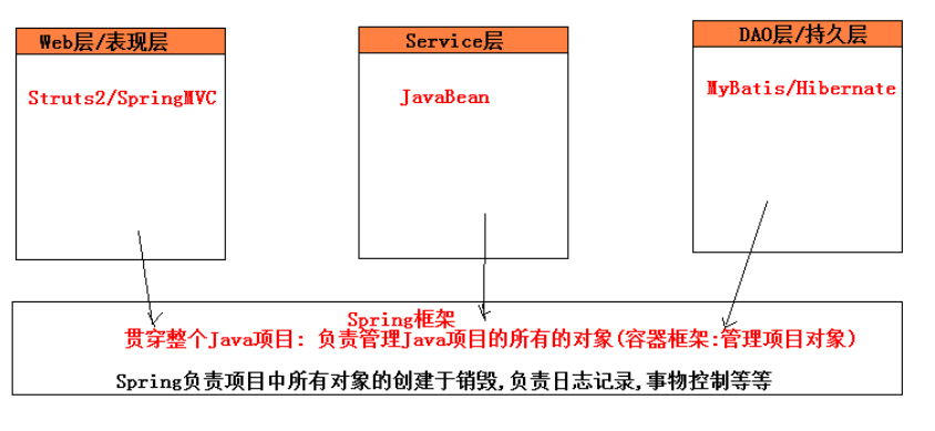 springmvc 依赖jar包_数据结构与算法_05