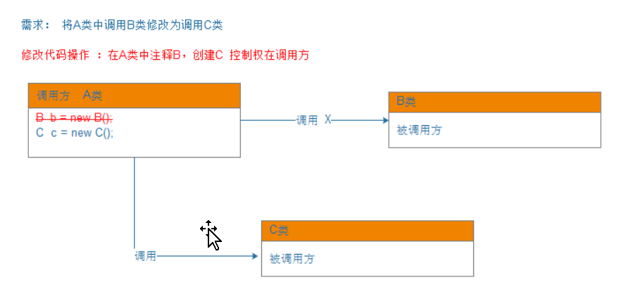 springmvc 依赖jar包_数据结构与算法_06