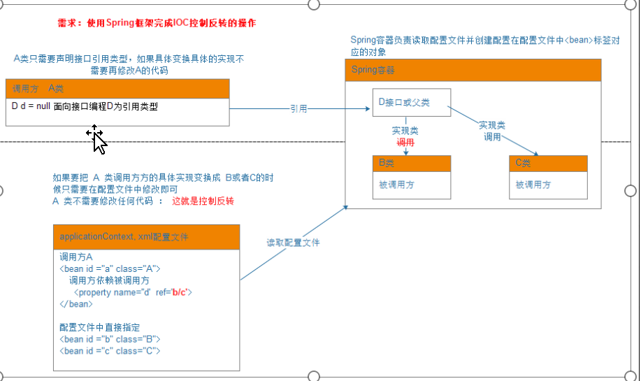 springmvc 依赖jar包_数据结构与算法_07