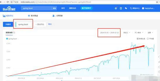 springboot 的java 收费吗_Cloud_04