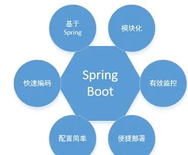 springboot 的java 收费吗_spring boot_05