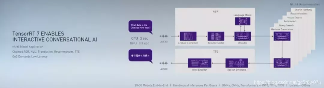 navdia yolo gpu使用优化_深度学习_05