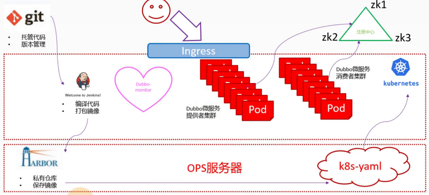 k8s集群中分配vGPU_k8s集群中分配vGPU