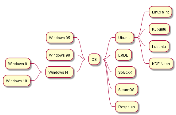 java 绘制dag_graphviz安装