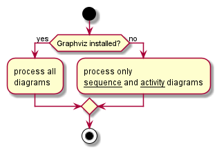 java 绘制dag_java_02