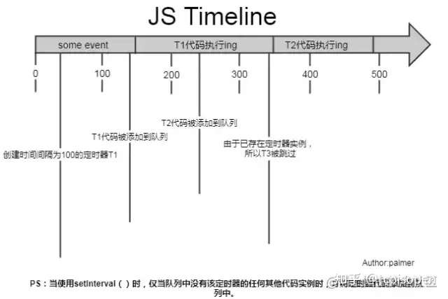 elementui倒计时组件_Math