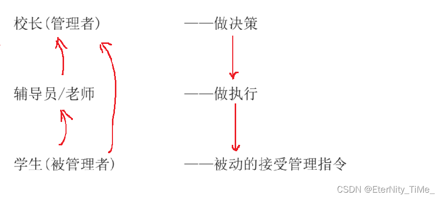 Linux基础——冯诺依曼体系结构与操作系统_体系结构_09