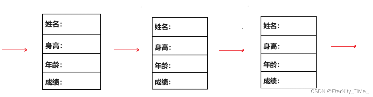 Linux基础——冯诺依曼体系结构与操作系统_链表_10