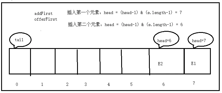 addall方法java_addall方法java