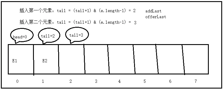 addall方法java_addall方法java_02