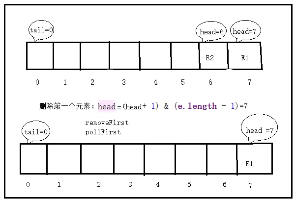 addall方法java_数组_03