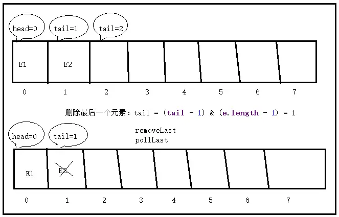 addall方法java_addall方法java_04